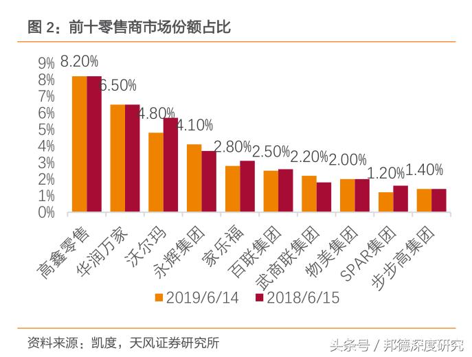 大润发前董事长,大润发的老董事长