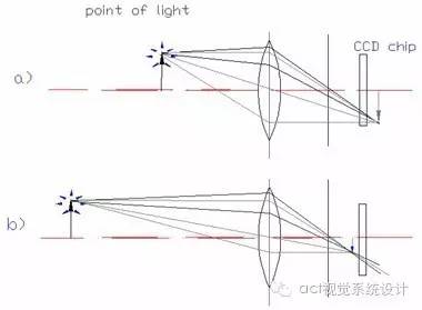 物方焦距和像方焦距的关系,物方焦点和像方焦点