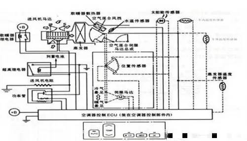 汽车空调不制冷,汽车空调滤芯
