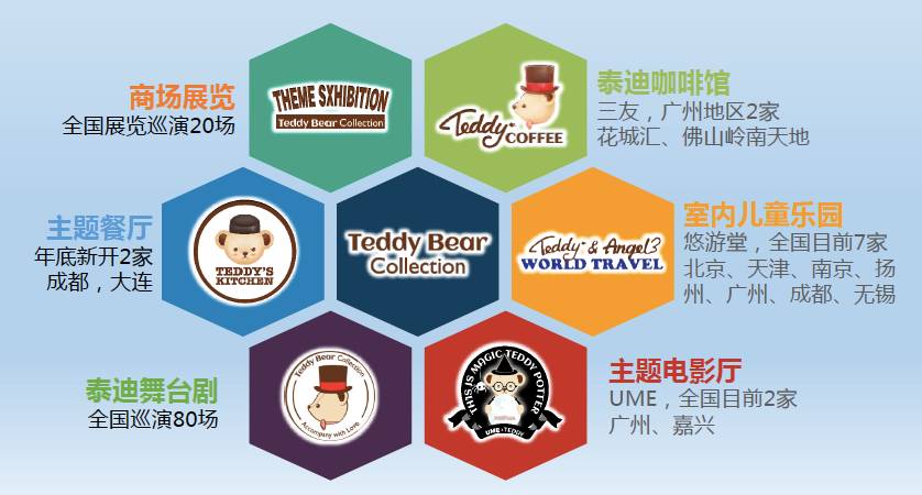 又一韩国大牌动漫来成都开店，西南首店落户盐市口