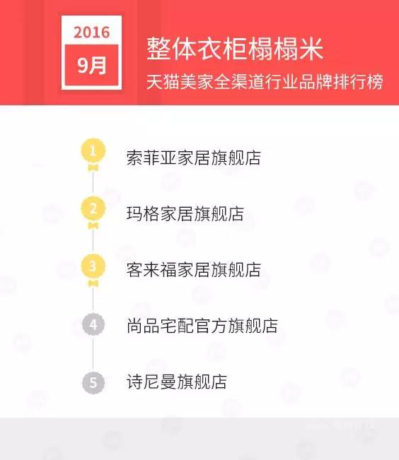 天猫店双11排名,天猫美妆排行榜10强