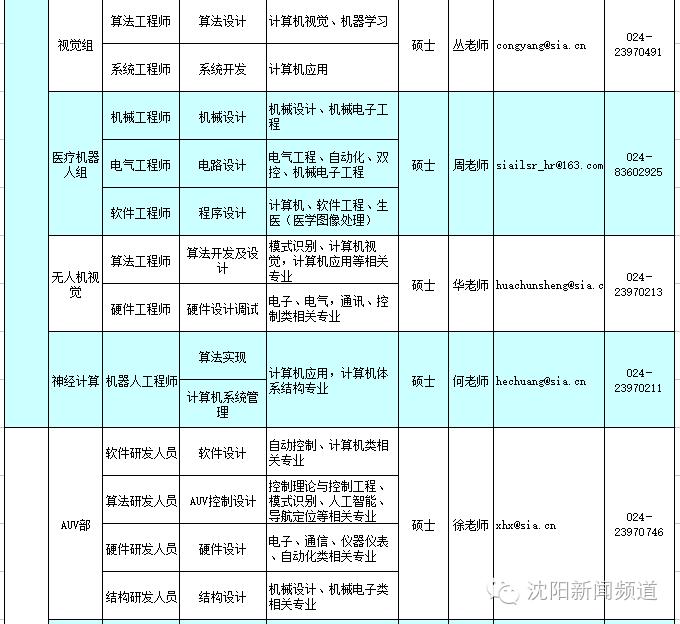 除了国考省考平常还招公务员吗,除了国考省考还有什么公务员招考