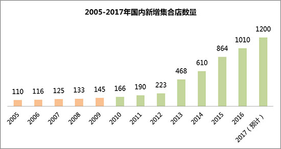 实体零售反击电商发展,实体店电商的趋势有哪些