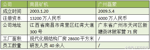 南昌对战广州,南昌矿机圆锥破