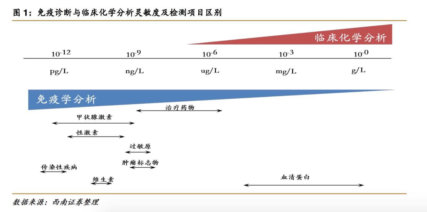 鍏嶇柅鍖栧鍙戝厜鍒嗘瀽浠猰q60plus,鍏ㄨ嚜鍔ㄥ寲瀛﹀彂鍏夊厤鐤垎鏋愪华thermo