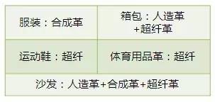 怎么辨别皮革的真假,皮革分类以及辨别标准