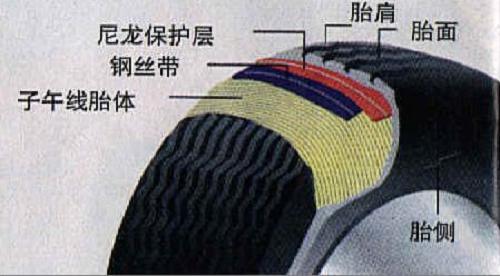 汽车轮胎鼓了小包修理工说没事,轮胎整个开裂还能开到修车店吗