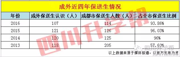 “德瑞系”三大名校——成外、实外、实外西区,究竟谁更牛?