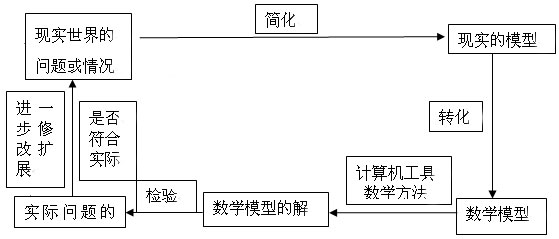 数学初中函数应用题教学,初中函数教学及考点研究学习收获