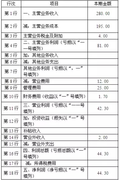 真正的创业不是为了赚钱,开个网咖要多少钱网吧投资与利润