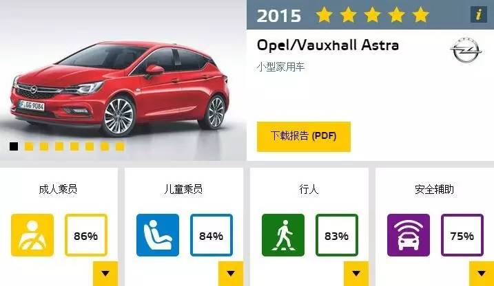 法系车安全性大揭秘,美系vs法系安全性