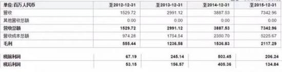 陈欧败光百亿身家,败光300亿的陈欧