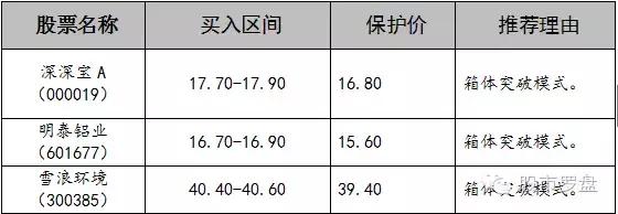 短线牛股2021,股市热点牛股推荐