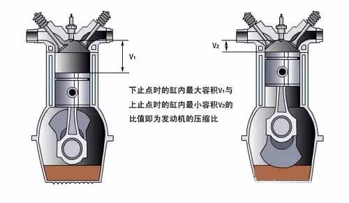 汽车加油有讲究告诉你几个小技巧,汽车加油时加满好不好