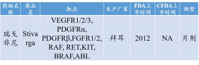 实体瘤抗癌药最新突破,最新靶向药物汇总