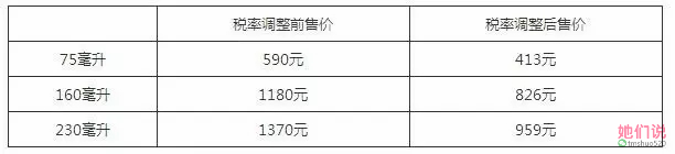 你买的化妆品有多少税,买化妆品可以退多少税