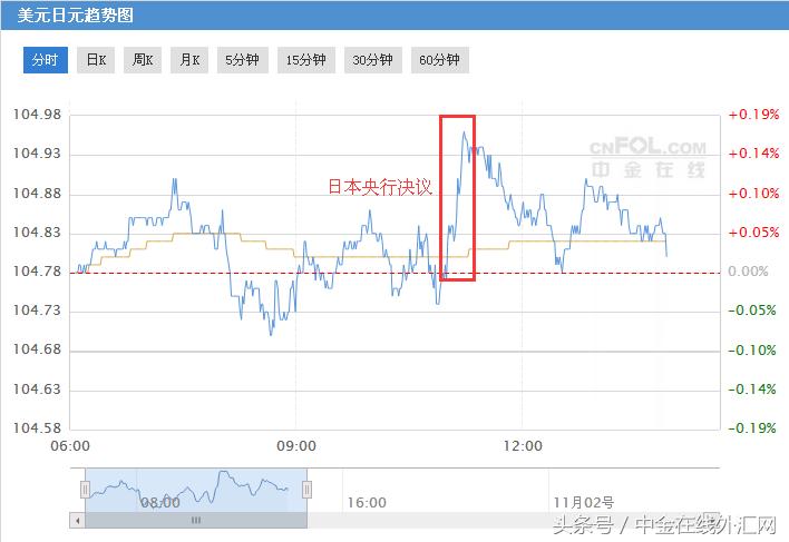 日本央行下调通胀和gdp预期,日本央行3月货币政策