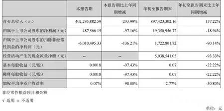 妖股暴风科技走势图,暴风科技股价还有救吗