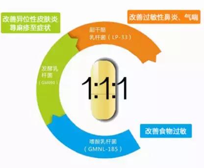 乐亦康益生菌胶囊抗过敏吗,乐亦康益生菌对荨麻疹有用吗