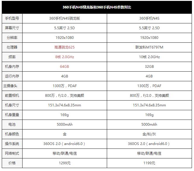 价格1500至2000最值得入手的手机,iqoo1500至2000的手机推荐