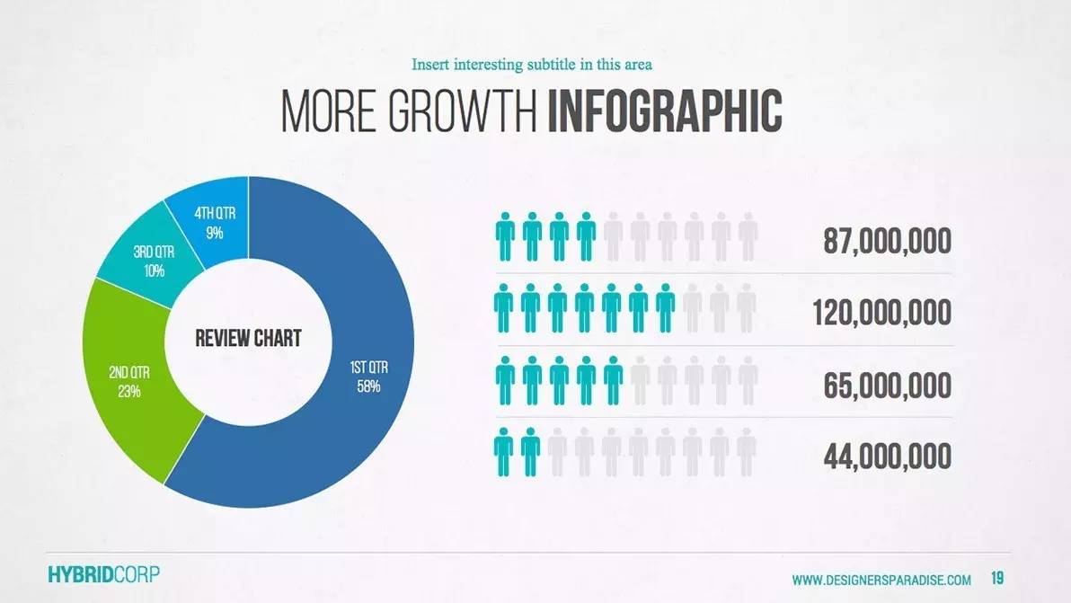 ppt怎么将页眉页脚应用到所有页面,ppt怎么删除页眉页脚的内容