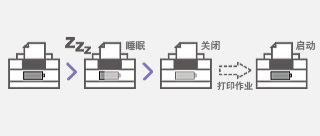 佳能lbp3018激光打印机,佳能激光彩色打印机lbp653