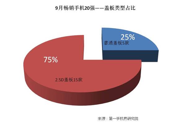 2014年6月手机市场分析,2016手机品牌分析报告