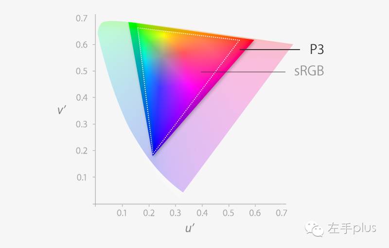 摄影师macbookpro怎么多选照片,macbookpro摄影师买什么尺寸的