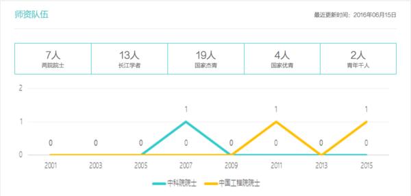 每天一所211强校：北京化工大学优势专业解析