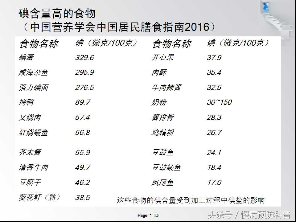 检查甲功：甲状腺过氧化物酶抗体高了，咋回事？