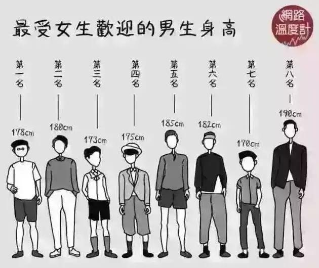 一张图读懂孩子成绩,一张表让你对孩子的身高一目了然