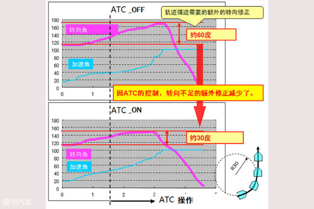 全新天籁主打就是静谧舒适,全新天籁主打的就是静谧舒适