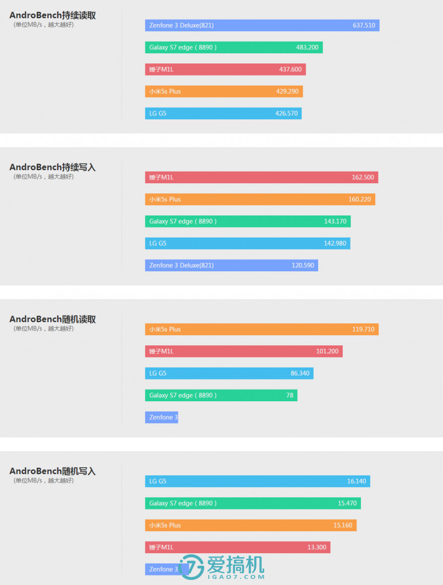 閿ゅ瓙smartisanm1l娴嬭瘎,閿ゅ瓙smartisanos7璇勬祴