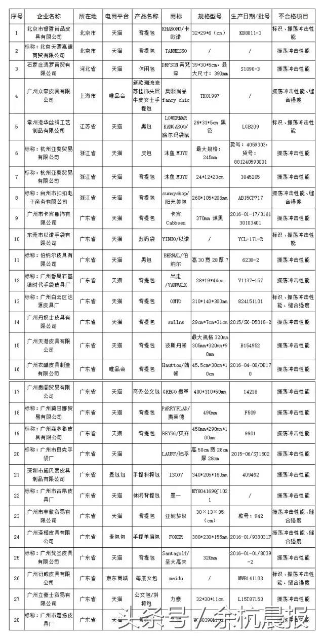 余杭反诈骗预警劝阻,双十一防诈骗指南警惕刷单族