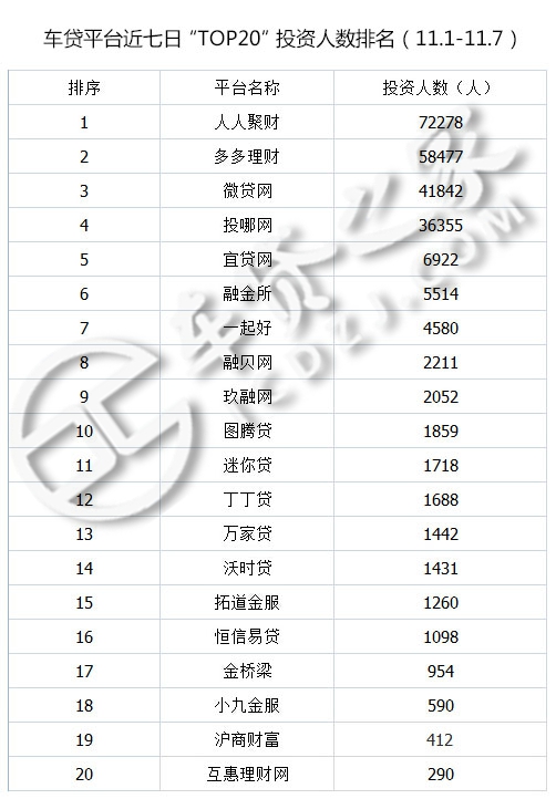 p2p车贷未来趋势,车贷行业数据分析报告