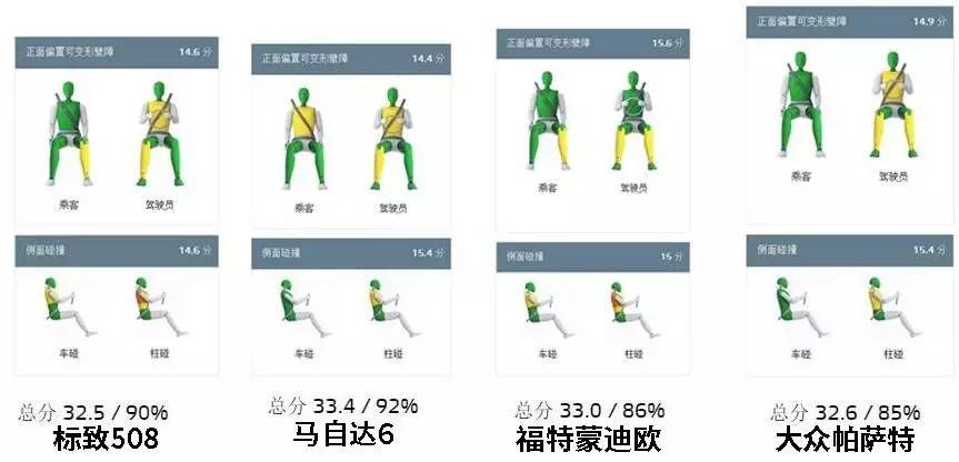 法系车安全性大揭秘,美系vs法系安全性