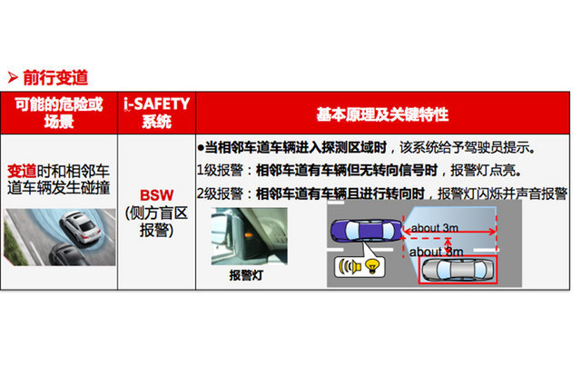 天籁主打就是静谧舒适,新款天籁的安全性