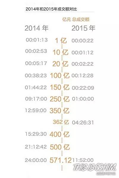 双11电商如何卖货,双11期间各大电商平台的促销方式