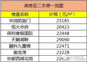 肥西政务区,肥西政务区的发展