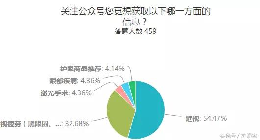 眼内有血丝且容易疲劳,眼白处的血丝一直消不掉
