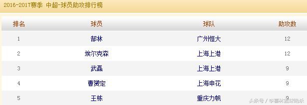 武磊的表现受到了里皮的称赞,武磊三球对里皮