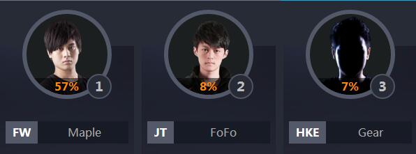 2018lol全明星中韩对抗赛,lol各个赛区全明星阵容