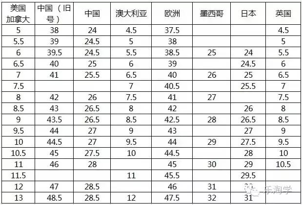 双11福利手把手教你怎么海淘,预热双11全场大清仓