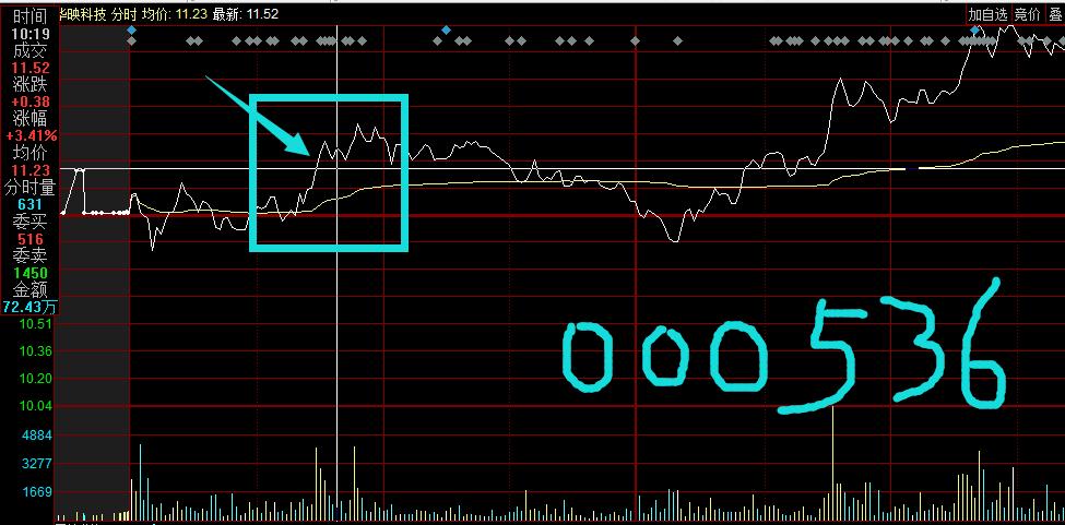 如何用技术指标选出短期强势股,股市干货3步选出强势股