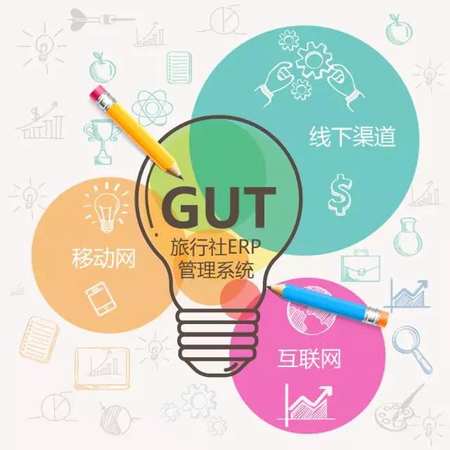优游科技将推出旅*行游**业新平台GUT---旅行社ERP管理系统