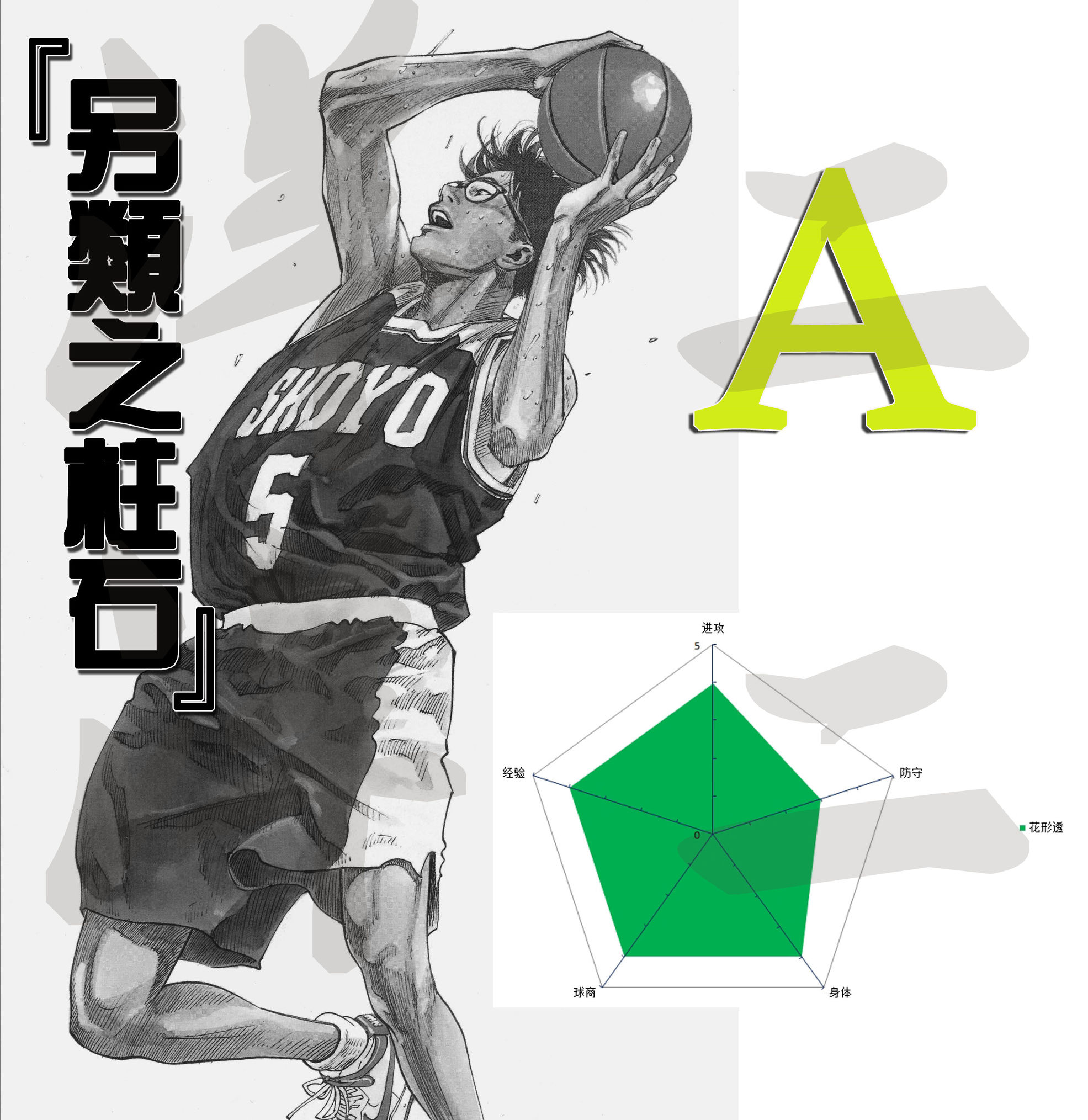 slamdunk灌篮高手谁最强,slamdunk灌篮高手