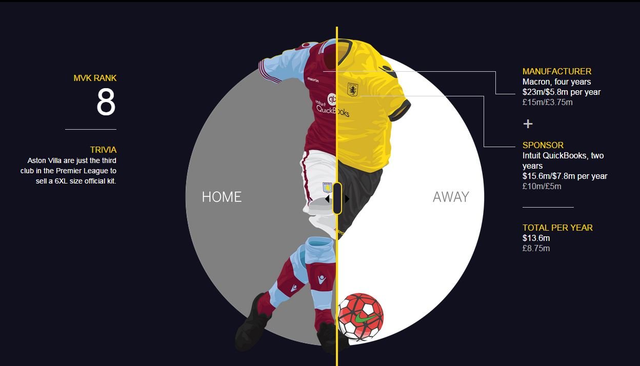 这些英超豪门幕后的菠菜公司,你都知道吗?