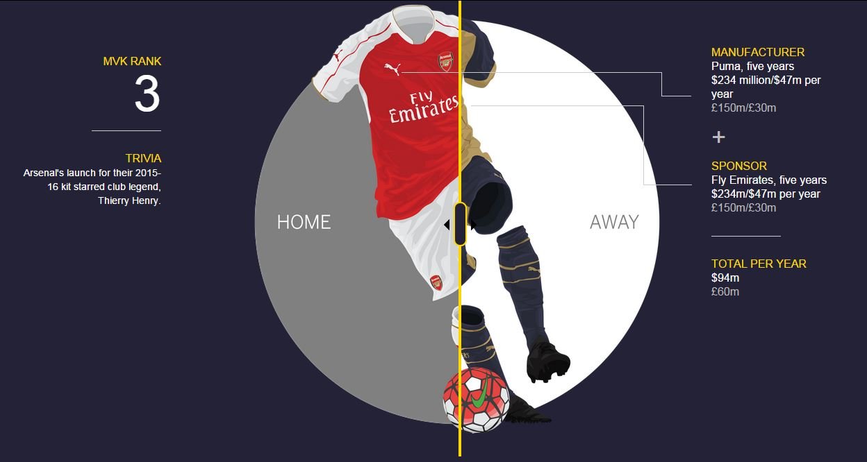 这些英超豪门幕后的菠菜公司，你都知道吗？