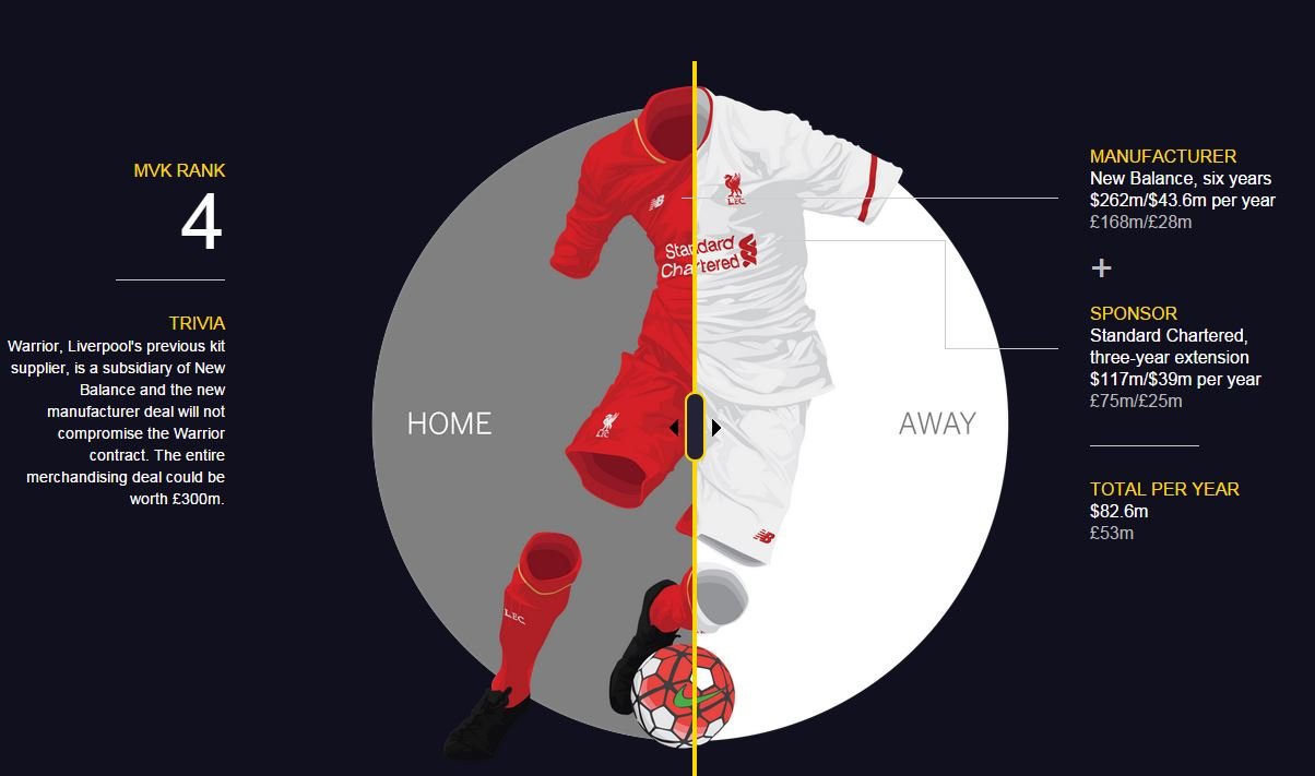 这些英超豪门幕后的菠菜公司,你都知道吗?