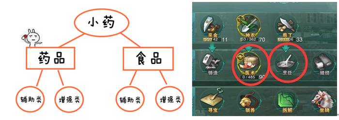 我们在游戏里的日常,我们在电子游戏的世界里